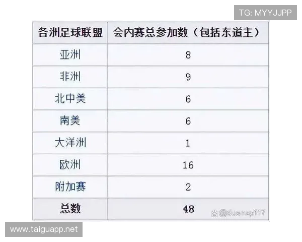 2026世界杯最新积分排名规则怎么算